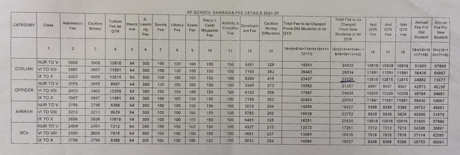 Fee Details